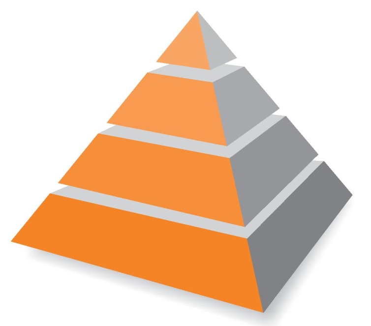 Portal @ Rits Consultancy